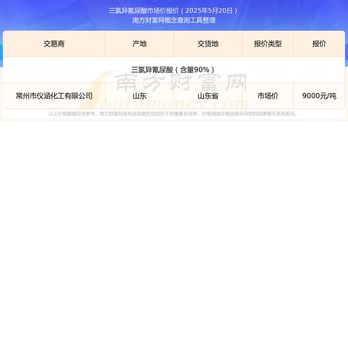 三氯異氰尿酸價(jià)格是 近期市場價(jià)行情走勢 2025 7 30